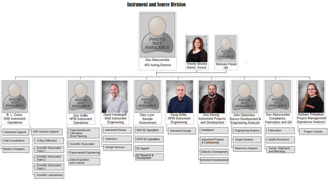 Ornl Org Chart